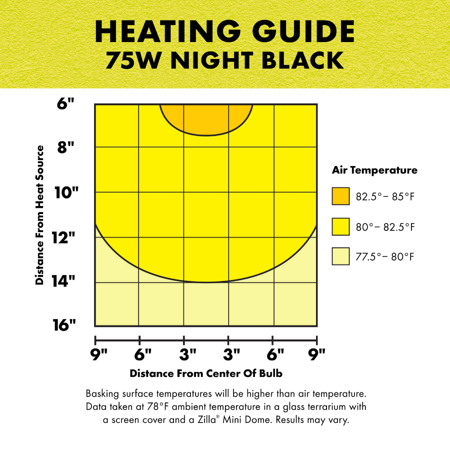 Incandescent Reptile Lighting - Night Black Heat Bulbs
