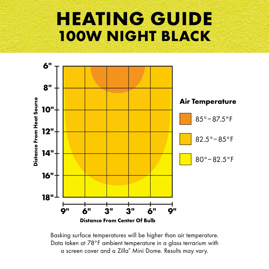 Incandescent Reptile Lighting - Night Black Heat Bulbs