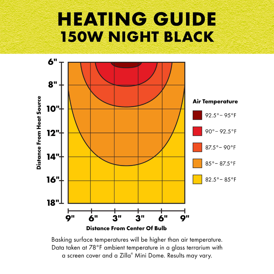 Incandescent Reptile Lighting - Night Black Heat Bulbs