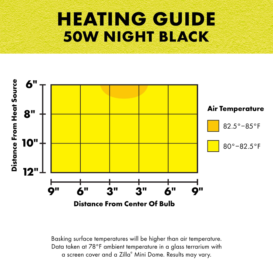 Incandescent Reptile Lighting - Night Black Heat Bulbs