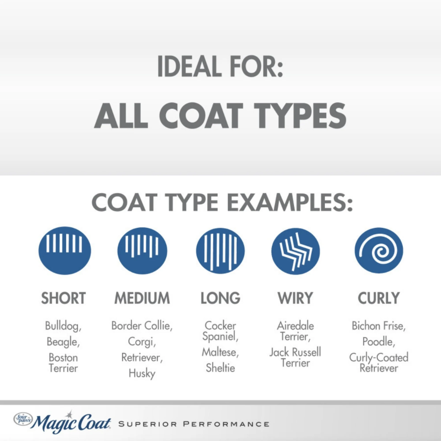 Magic Coat Gentle Tearless Puppy Shampoo