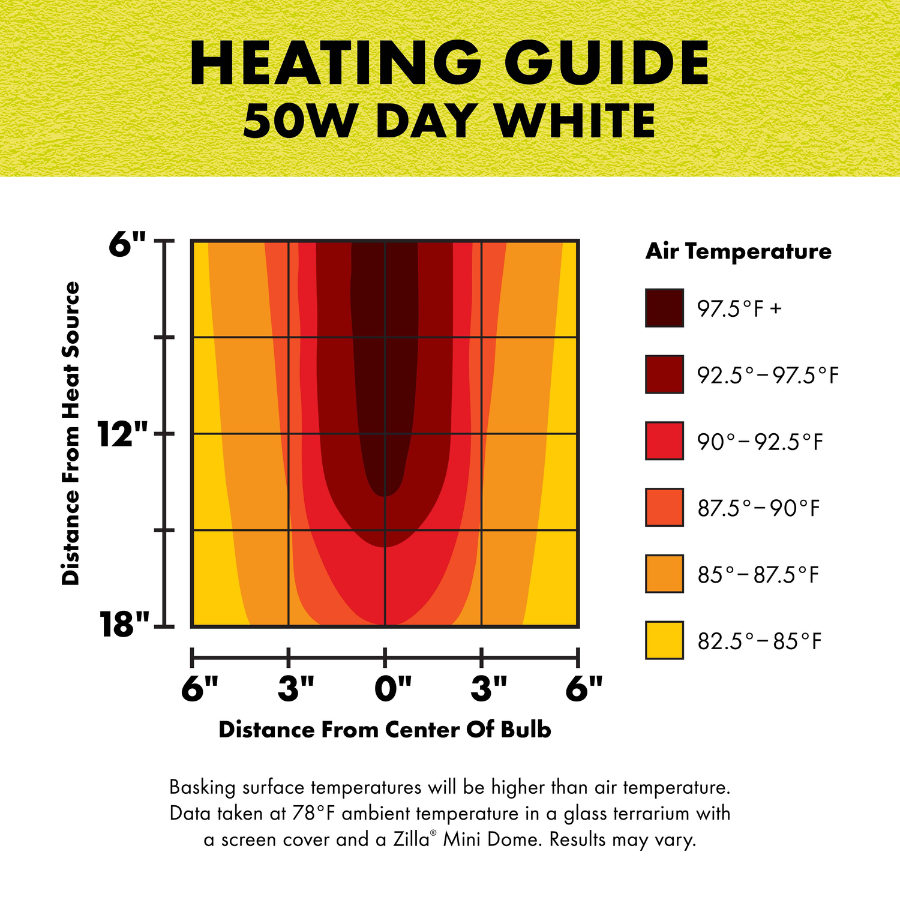 Mini Halogen Bulbs - Day White Heat