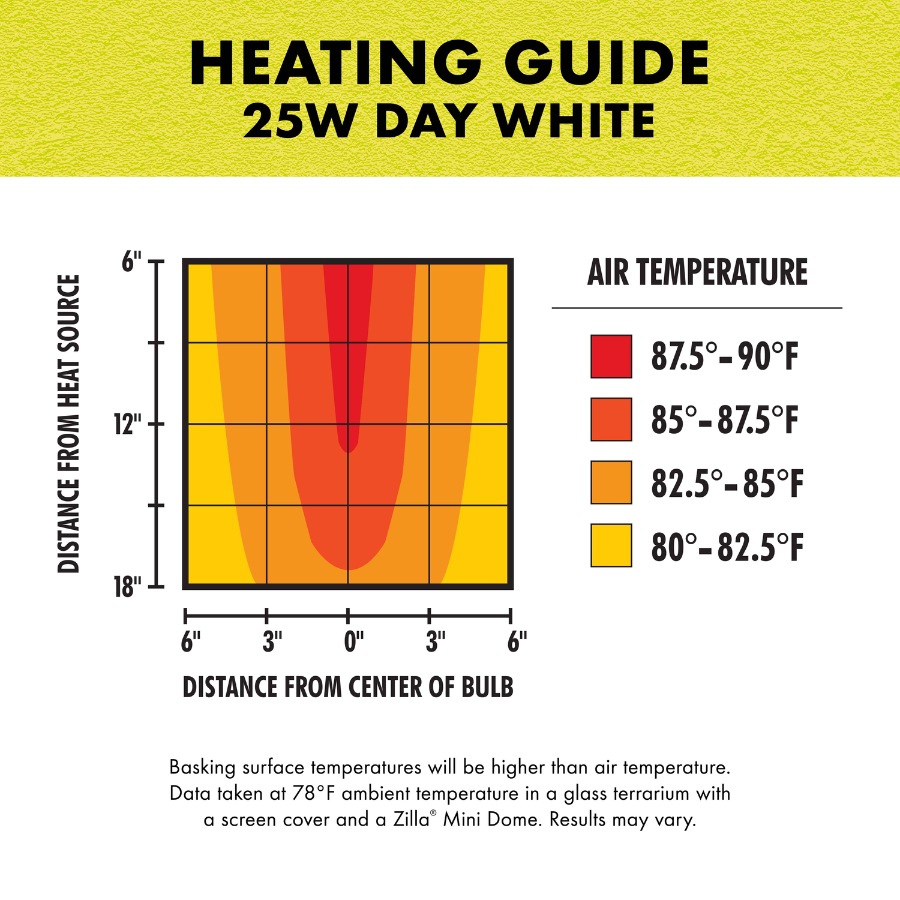 Mini Halogen Bulbs - Day White Heat