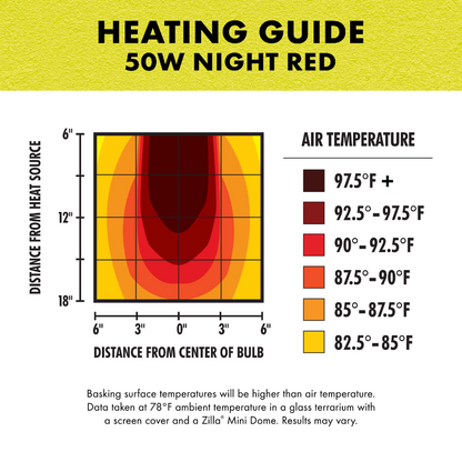 Mini Halogen Bulbs - Night Red Heat