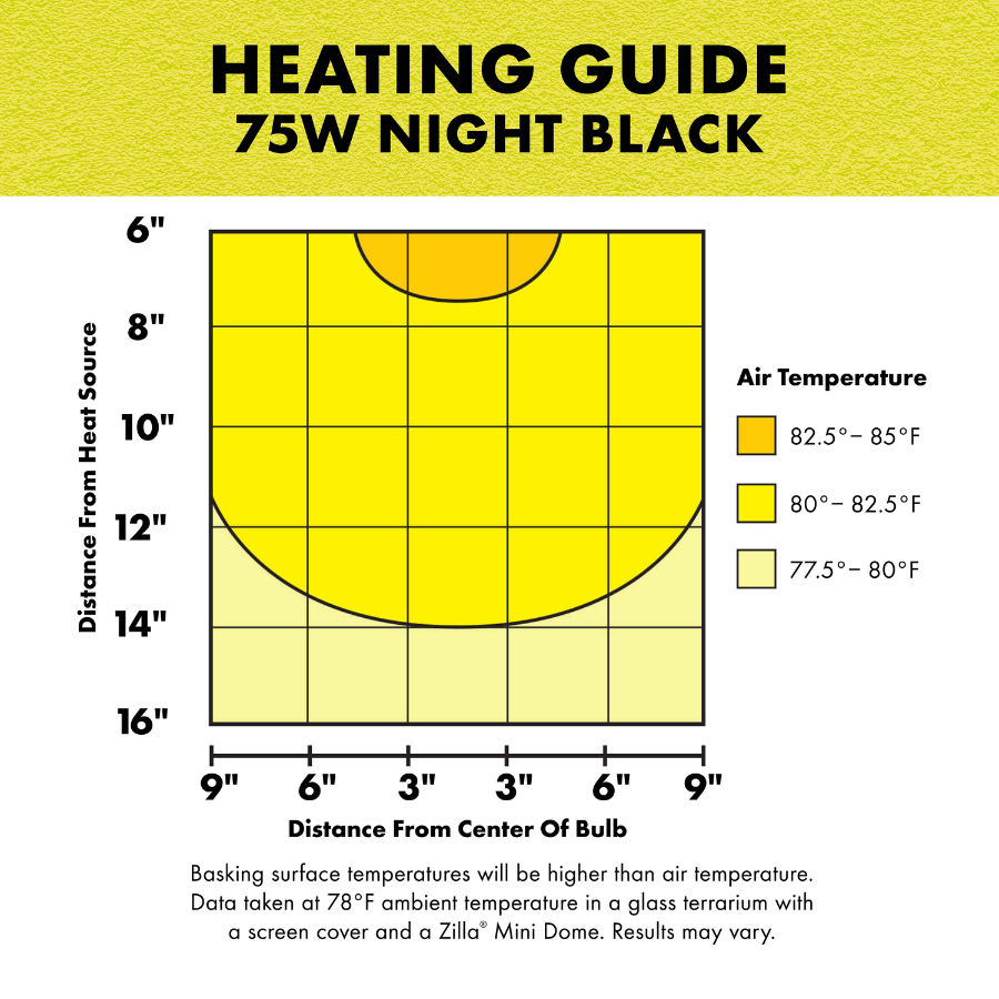 Incandescent Reptile Lighting  - Night Black Heat Bulbs