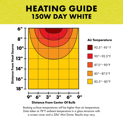 Incandescent Basking Spot Bulbs - Day White Light