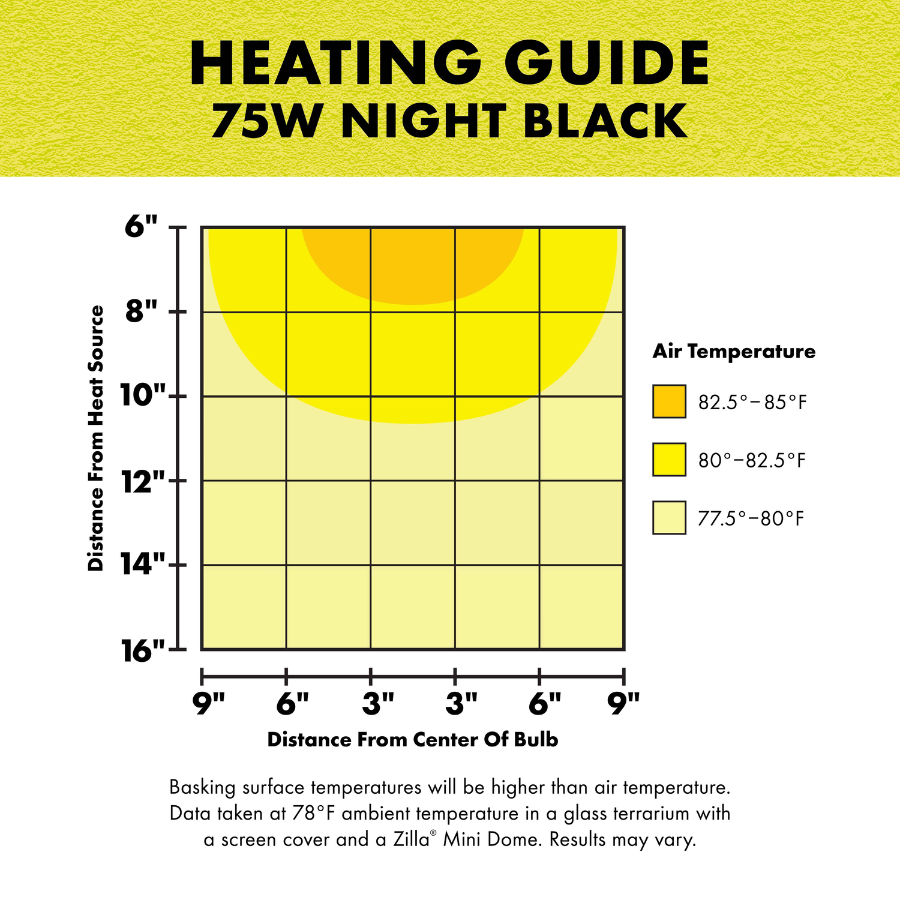 Incandescent Basking Spot Bulbs - Night Black Light