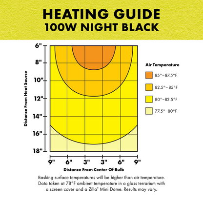 Incandescent Basking Spot Bulbs - Night Black Light