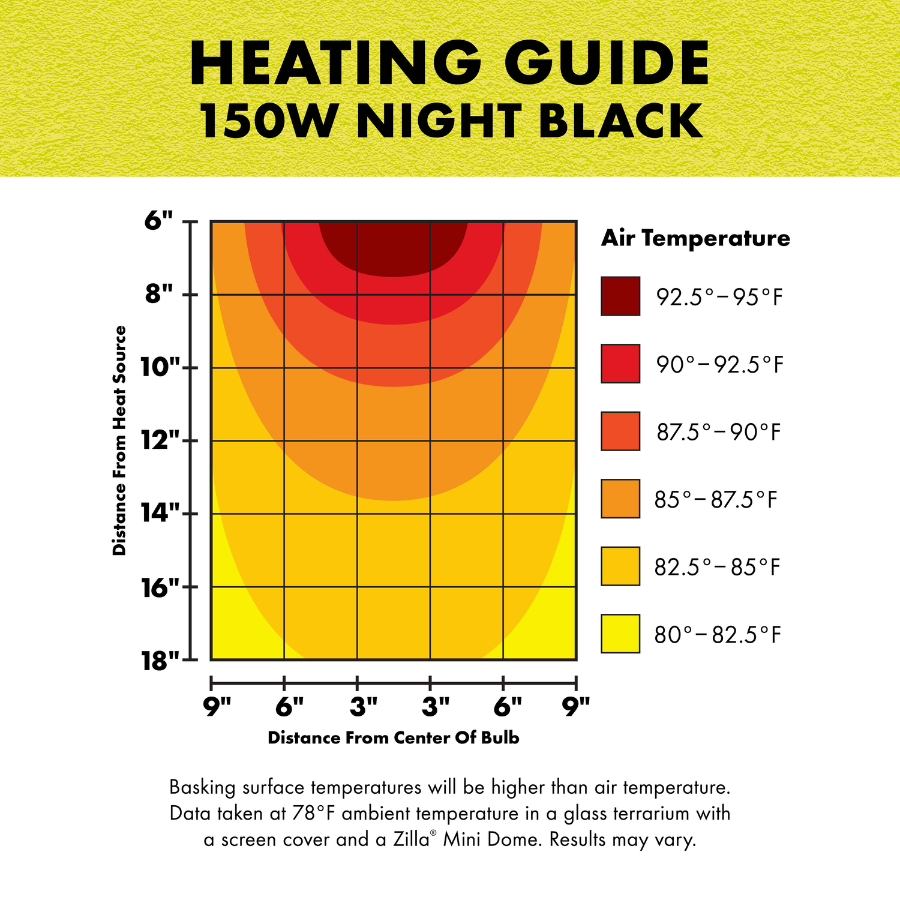 Incandescent Basking Spot Bulbs - Night Black Light