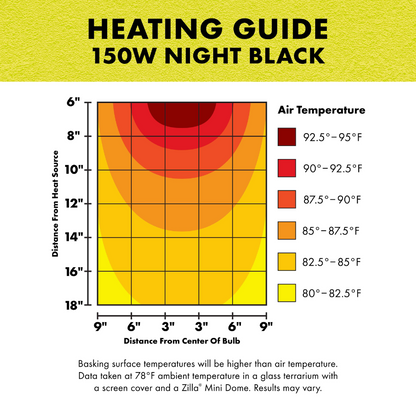 Incandescent Basking Spot Bulbs - Night Black Light