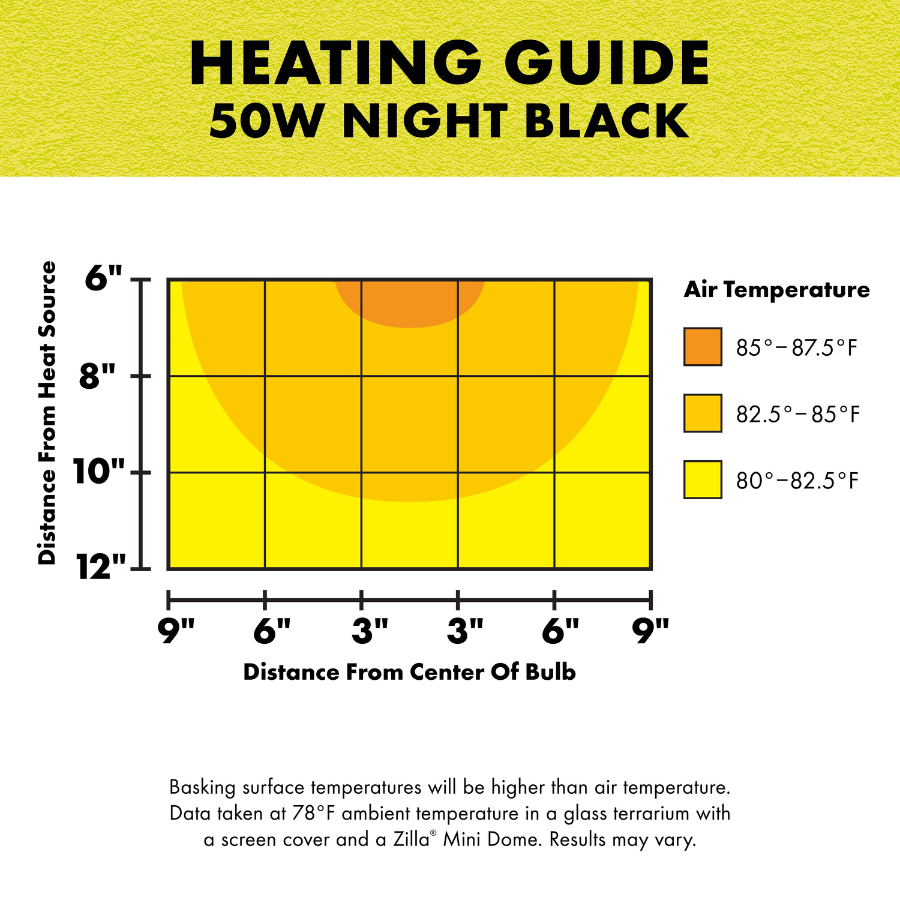 Incandescent Basking Spot Bulbs - Night Black Light