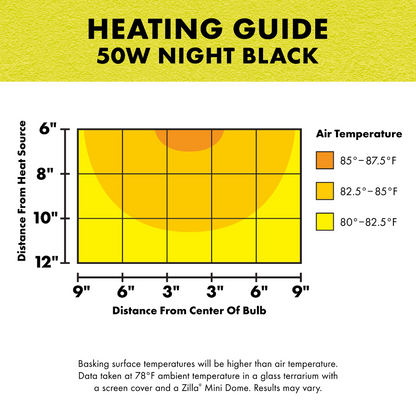 Incandescent Basking Spot Bulbs - Night Black Light